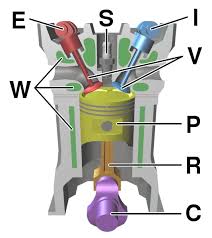 Ic Engine